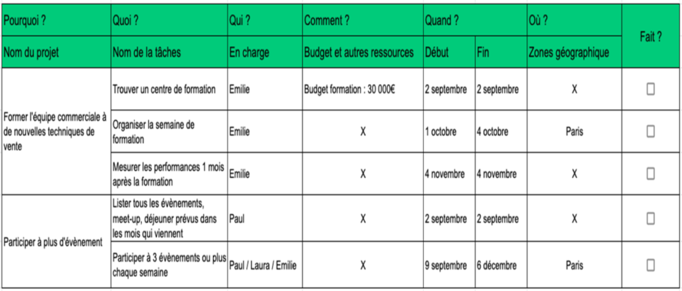 Le plan d'action  Coordonnez vos actions pour atteindre votre objectif